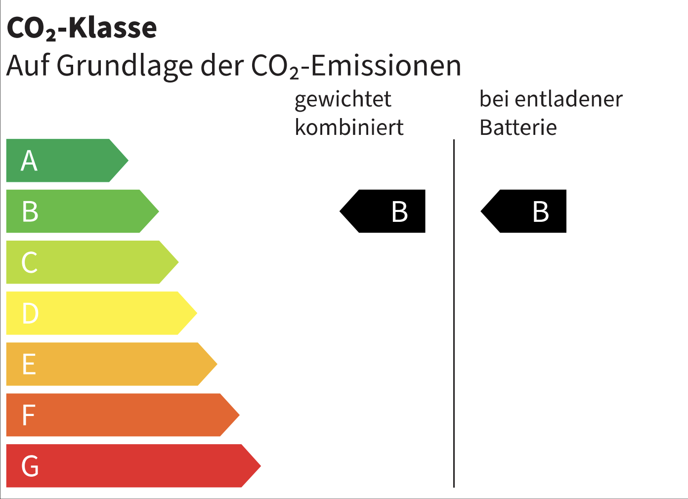 Umweltdaten