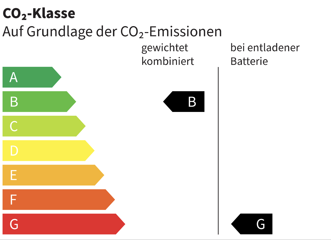 Umweltdaten