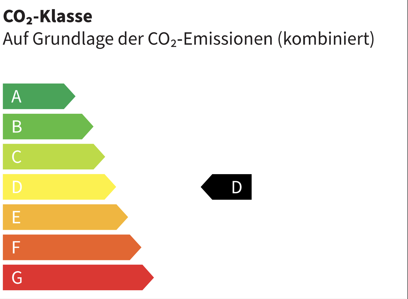 Umweltdaten